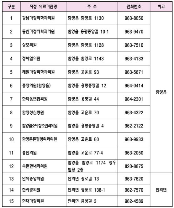 지정의료기관