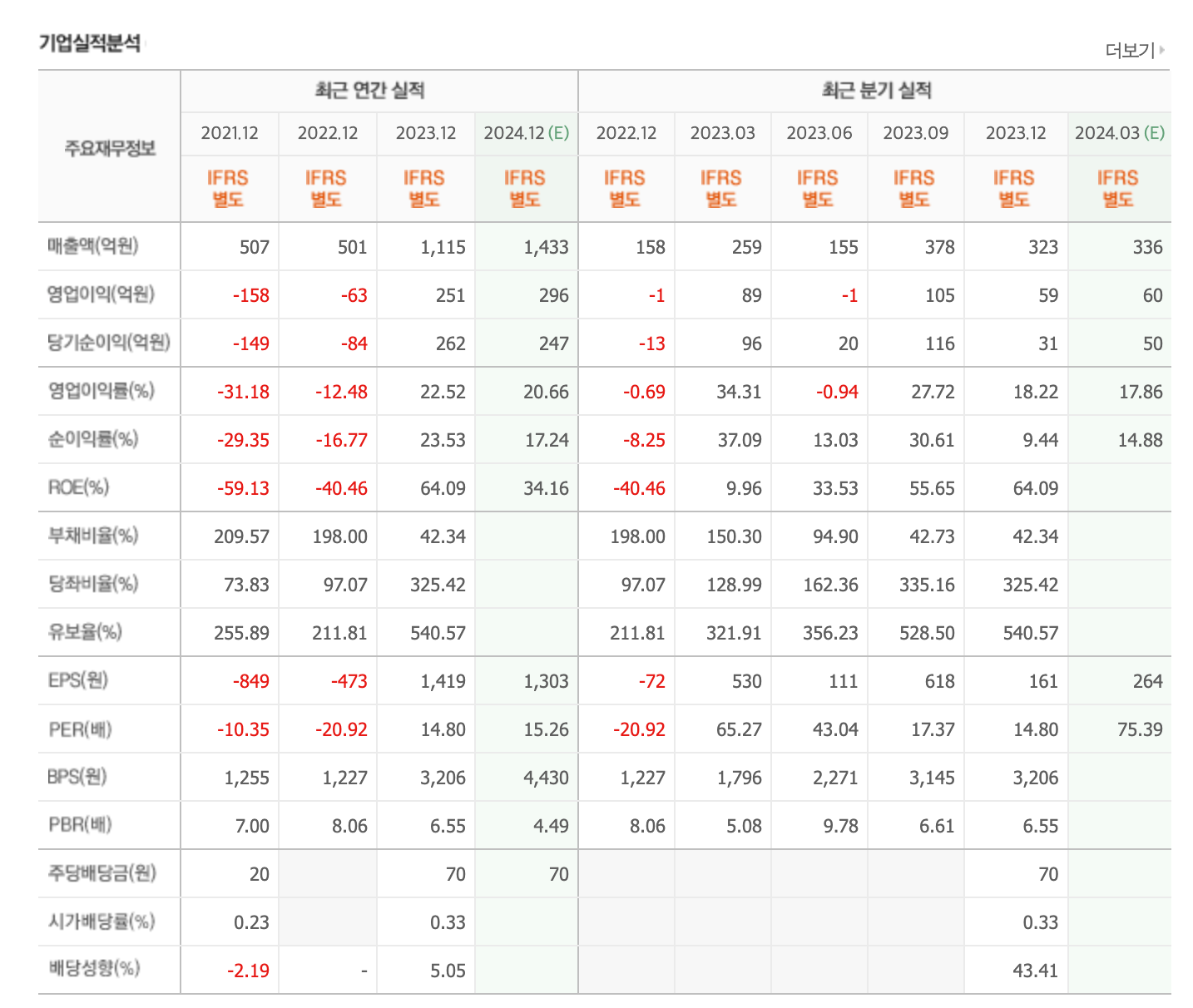 낙폭과대주