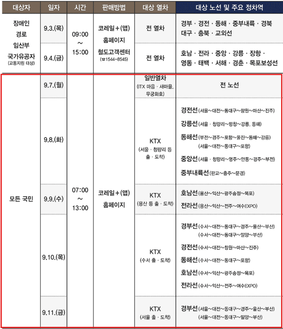 KTX 추석 예매 2026