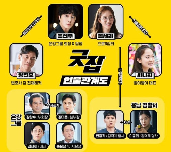 몇부작일까 궁금한 드라마 굿잡 6회 다시보기 줄거리, 인물관계도