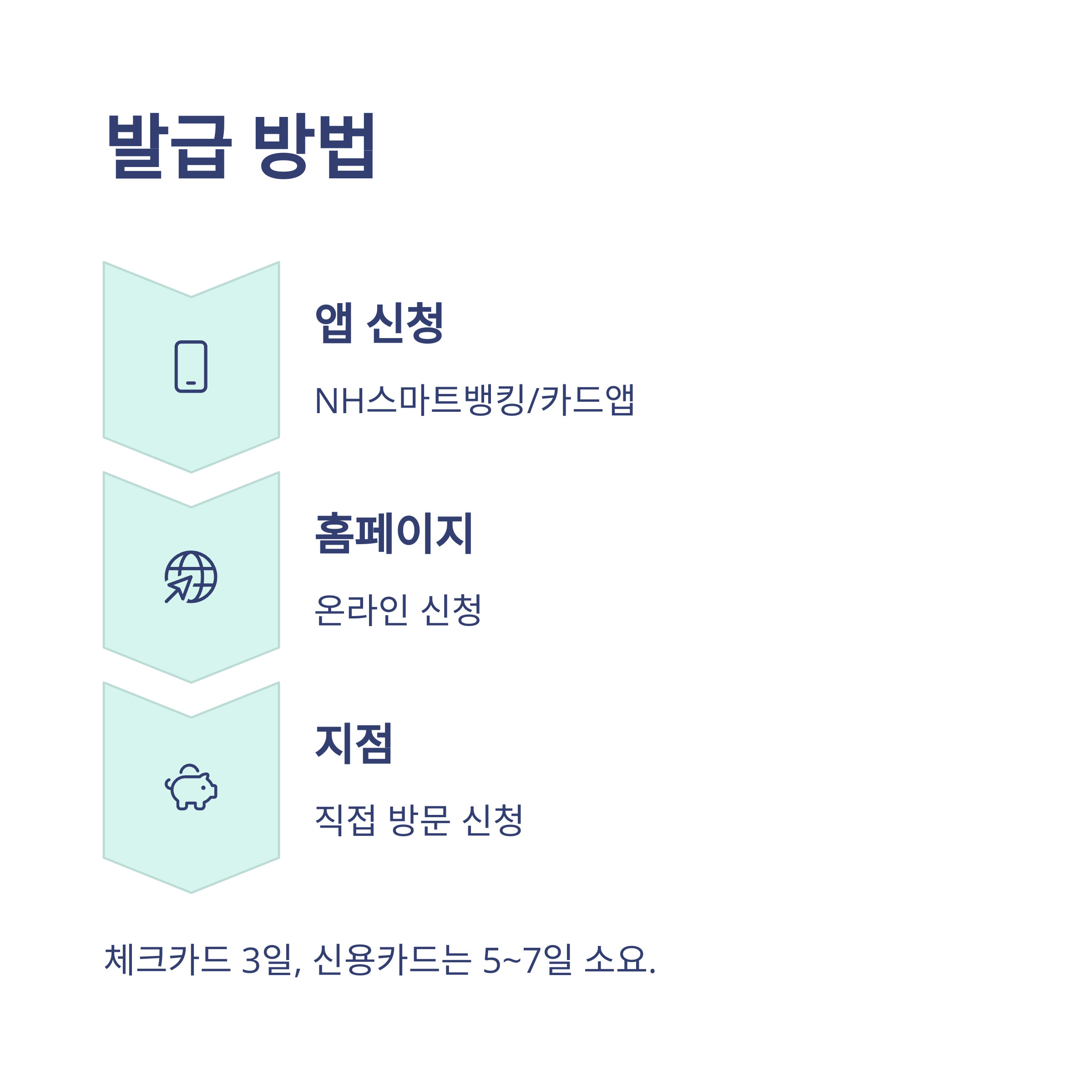 nh농협카드 발급·재발급부터 고객센터, 교통카드, 그린포스, 채움, 앱, 홈페이지, 가맹점까지 총정리