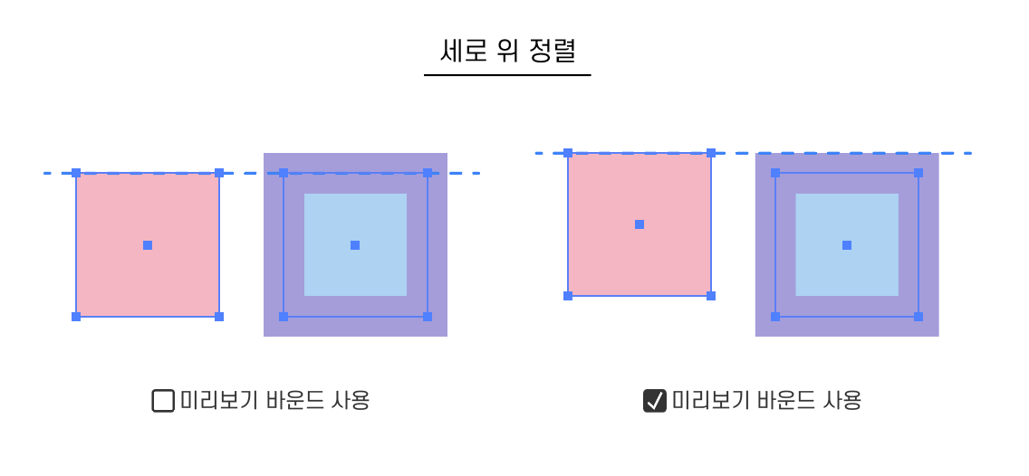 미리보기 바운드 사용시 정렬 위치