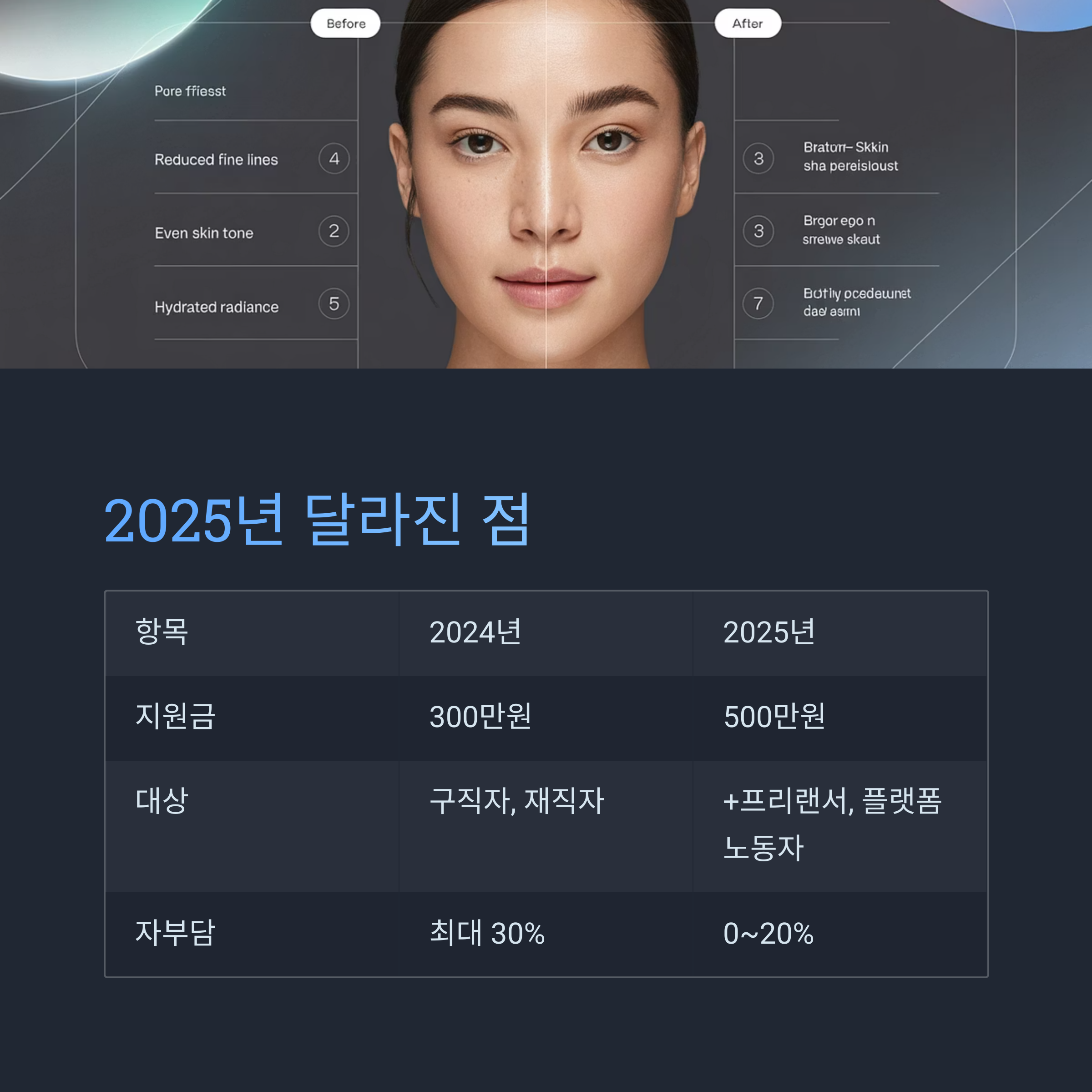 2025년 주요 변경 사항