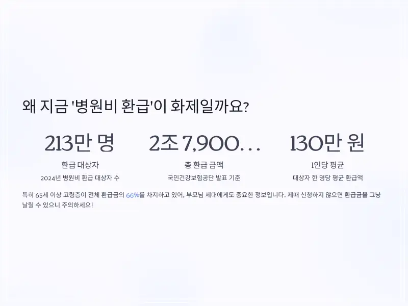 병원비-환급-2_