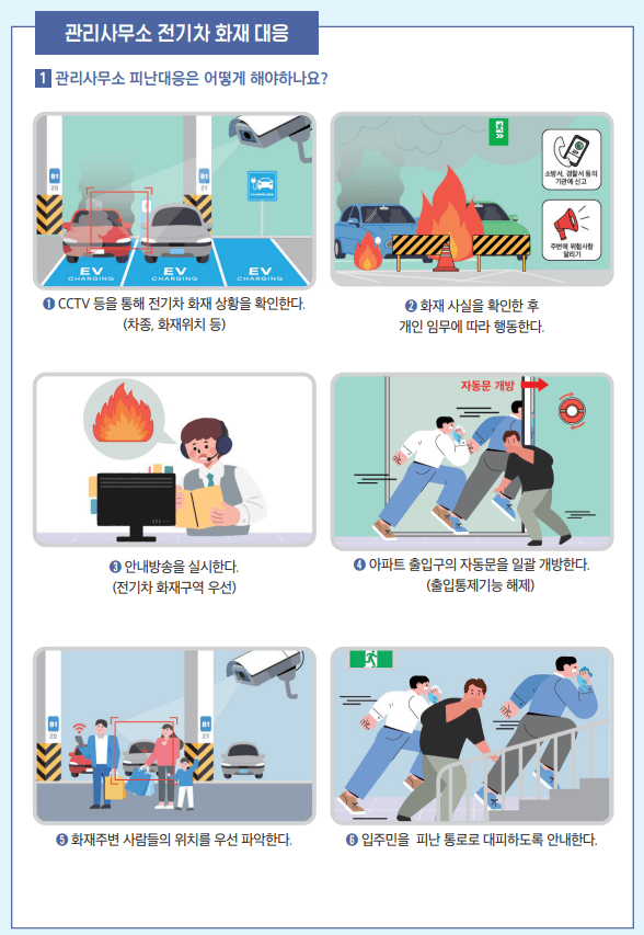 아파트 전기차 화재 대응방법-1(자료:국토교통부)