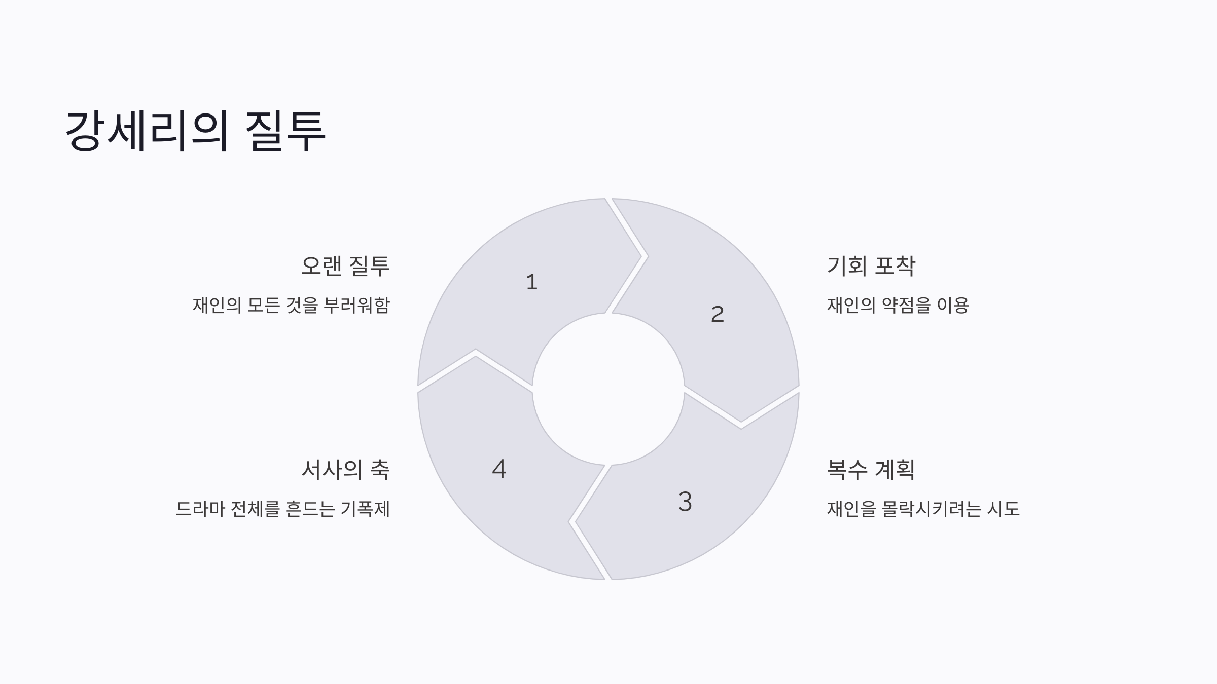 여왕의 집 등장인물 인물관계도