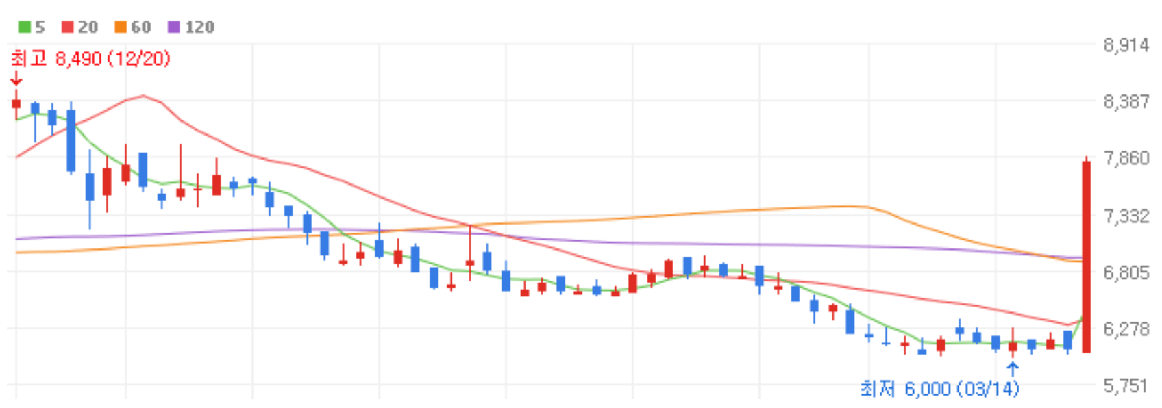 일본 전염병 관련주 독성쇼크증후군 STSS 테마주 대장주 상승 종목