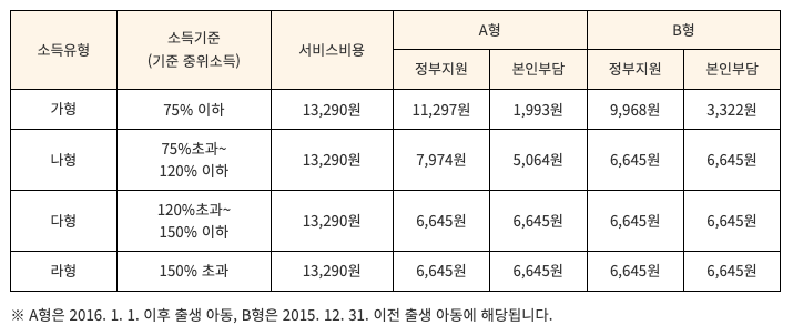 2023 다자녀 혜택 (취득세,자동차세, 세금 감면)