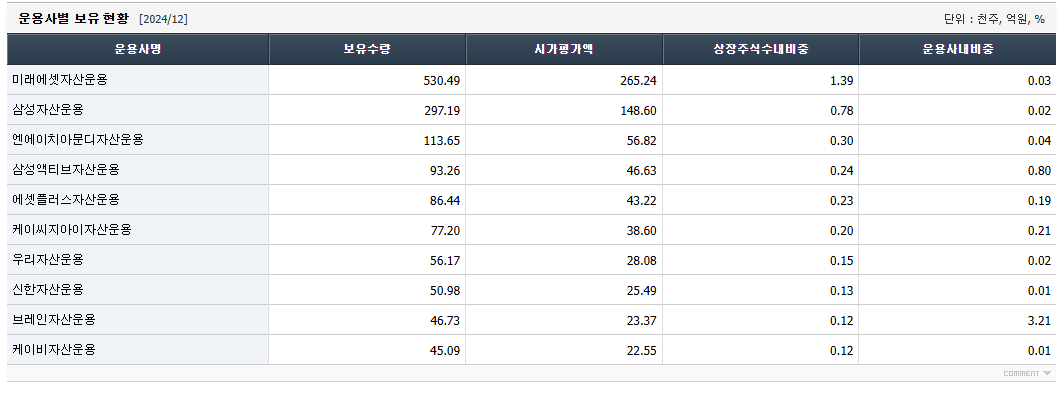 에이피알 주가 전망