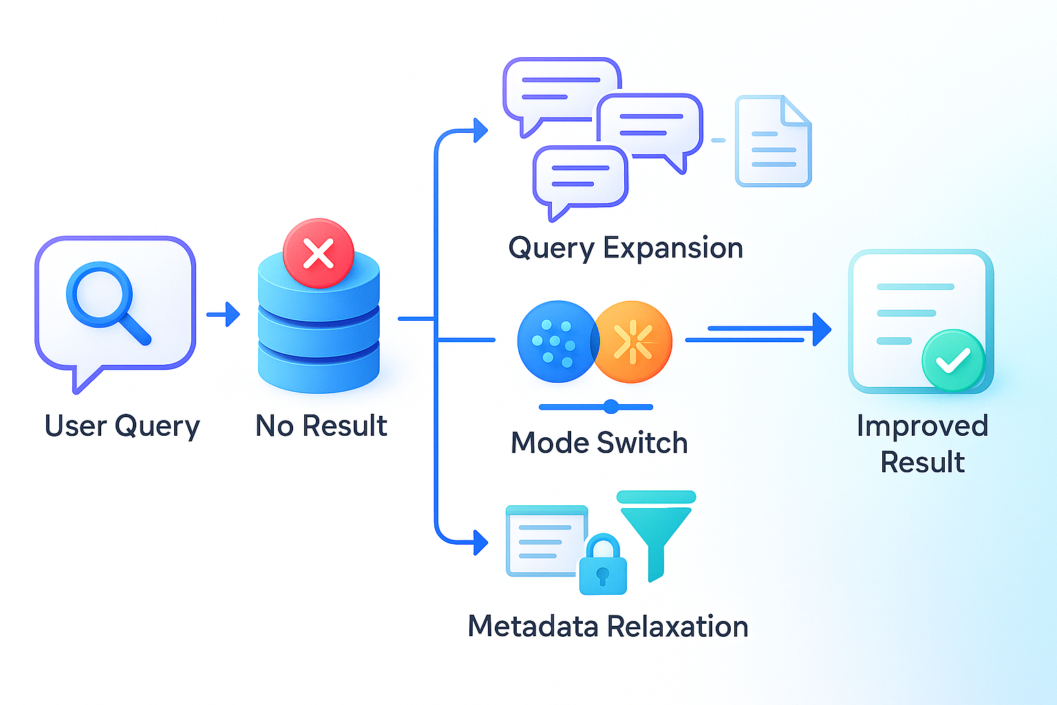 [Tech Series] kt cloud AI 검색 증강 생성(RAG) #1 : 핵심 개념과 시스템 구조 이해