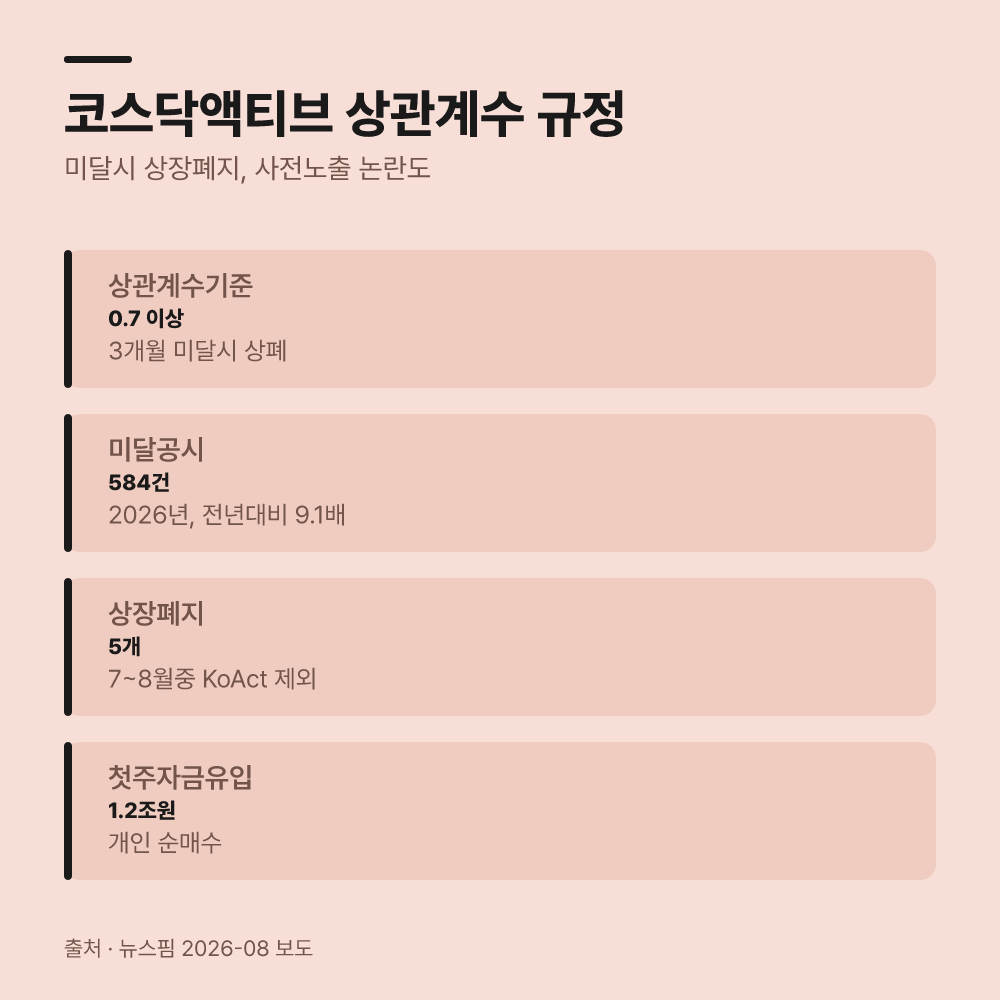 1. 액티브 ETF 구조와 사전노출 논란 경과