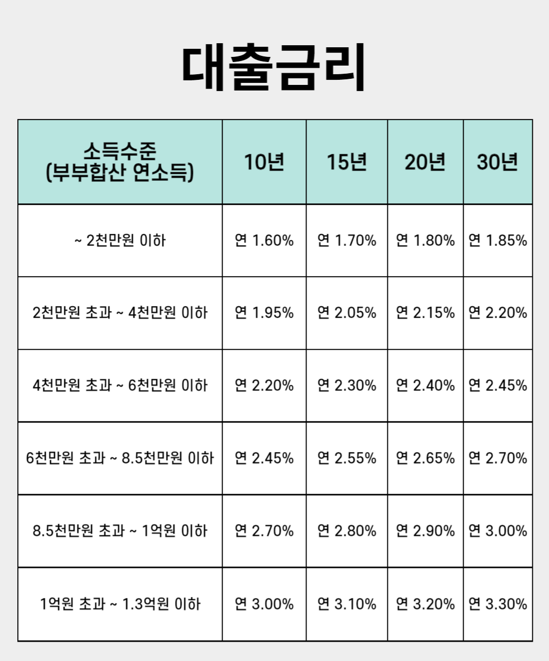 신생아 특례대출 타이탄