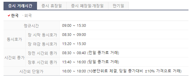 증시 거래 시간