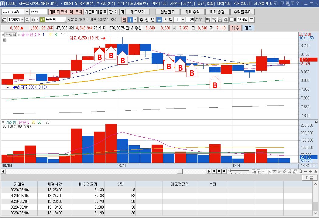드림텍 매매일지2