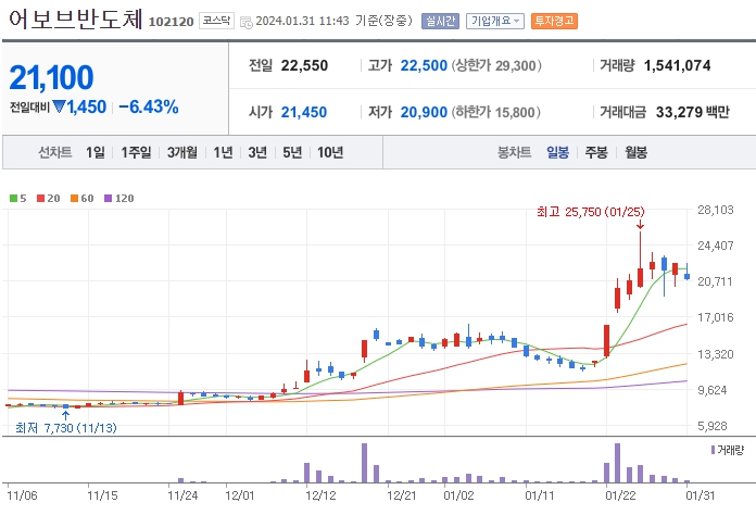 어보브반도체_102120