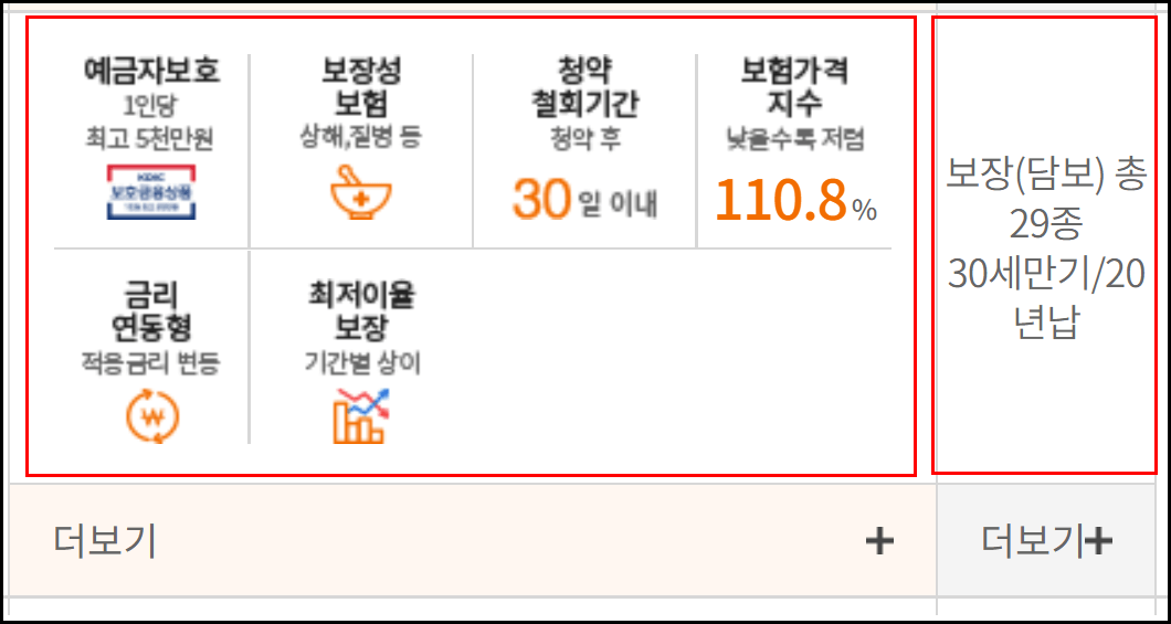 어린이보험-보장내용-비교