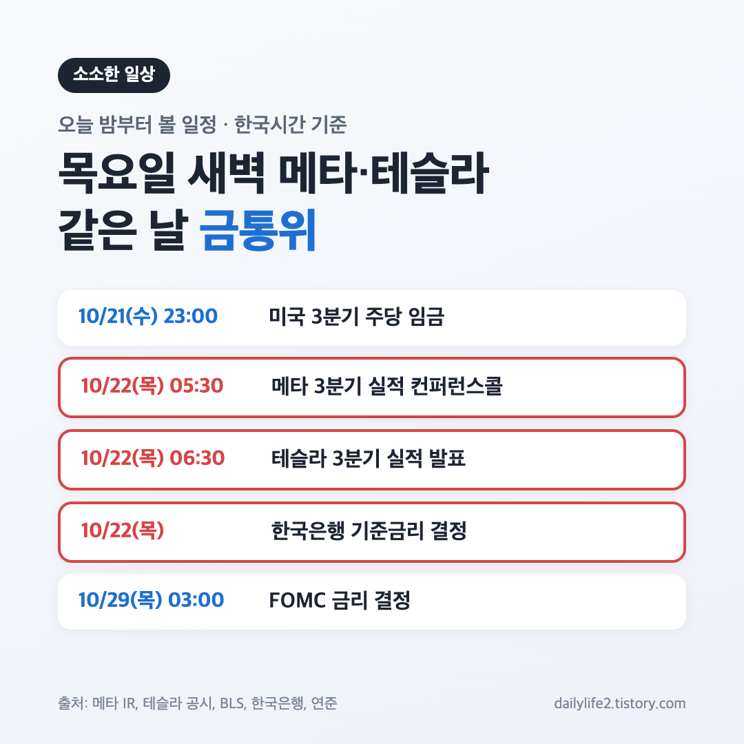 10월 22일 금통위와 메타 테슬라 실적 등 코스피 투자자가 볼 일정