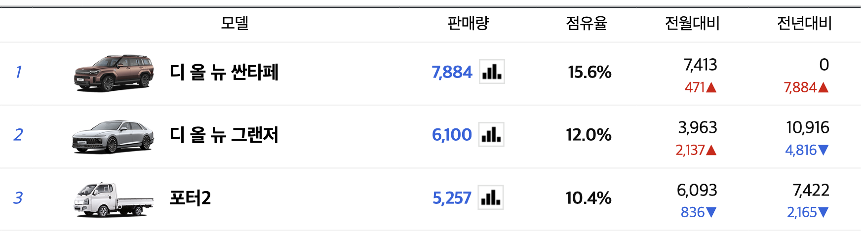 2024 싼타페 신형 가격표 하이브리드 연비 풀옵션(+개인적인 견해)