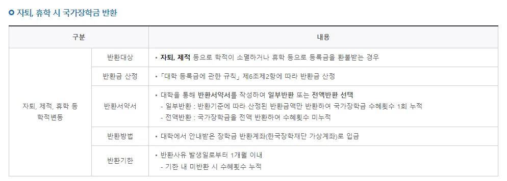 신입생 국가장학금 주의사항 신청기간