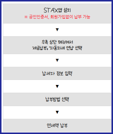 STAX 앱 신고, 납부 방법