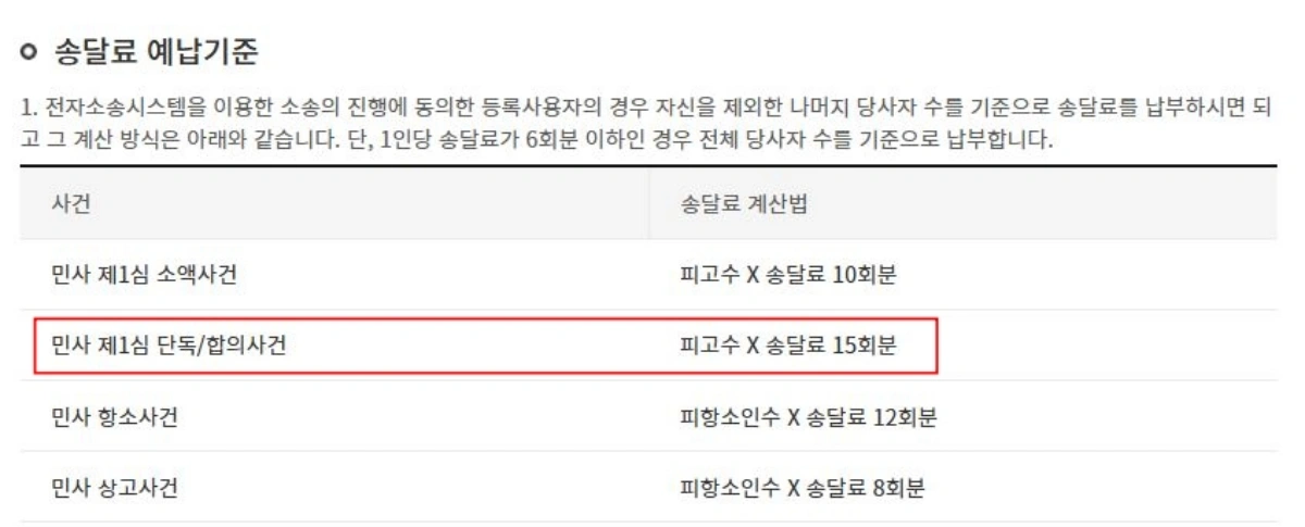 11-송달료-금액-산정방법