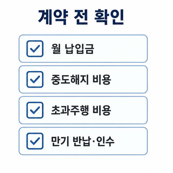 월 납입금, 중도해지 비용, 초과주행 비용, 만기 반납과 인수 조건을 확인하는 체크리스트