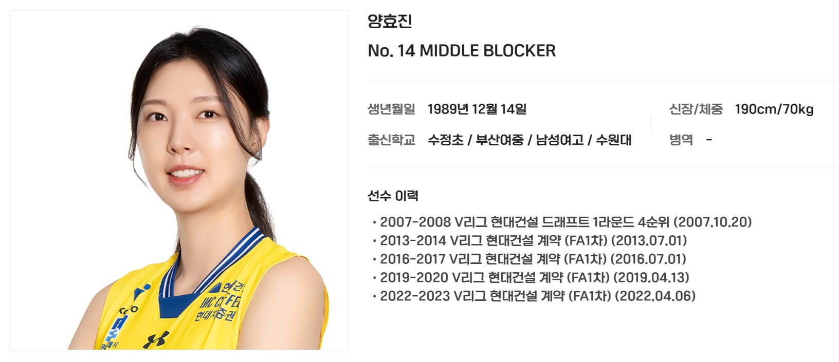 2025년 여자배구 선수 연봉 순위 TOP5