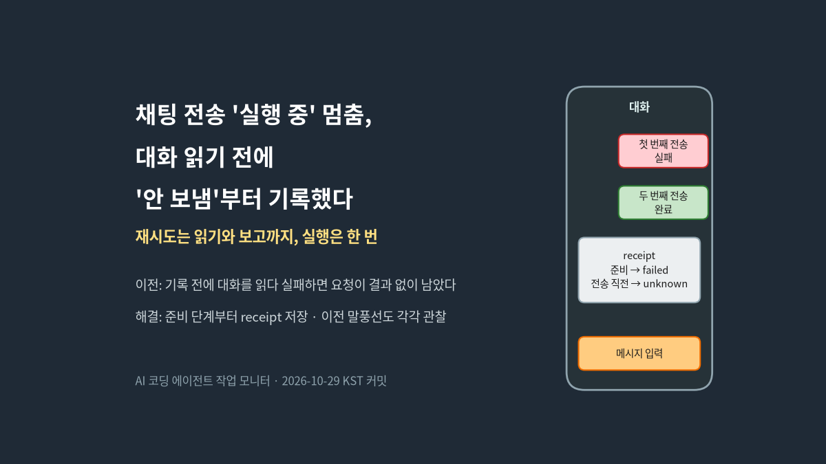 어두운 배경에 채팅 전송 실행 중 멈춤, 대화 읽기 전에 안 보냄부터 기록했다는 표지 문구와 재시도는 읽기와 보고까지, 실행은 한 번이라는 부제, 이전에는 기록 전에 대화를 읽다 실패하면 요청이 결과 없이 남았다는 설명과 준비 단계부터 receipt 저장, 이전 말풍선도 각각 관찰이라는 해결 핵심어가 있고, 오른쪽에는 첫 번째 전송은 실패, 두 번째 전송은 완료로 표시된 말풍선과 준비 단계는 failed, 전송 직전은 unknown이라고 적힌 receipt 상자, 메시지 입력창이 놓인 휴대폰 화면 예시가 있는 대표 이미지