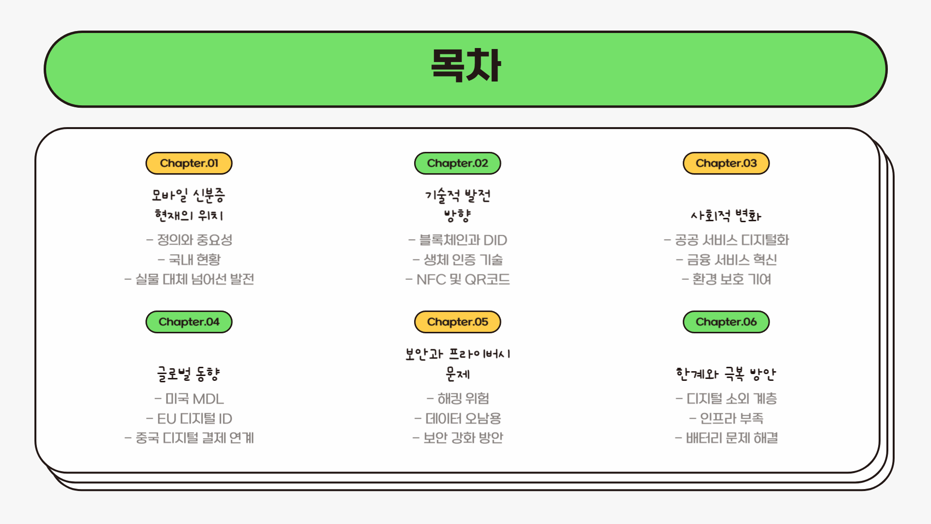 모바일 신분증의 미래와 전망: 디지털 신분 확인의 새로운 시대