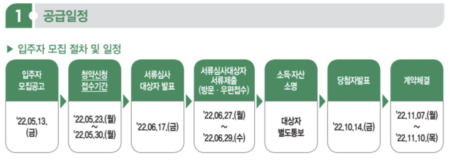 sh장기전세주택 41차 입주자 모집 공고 공급일정