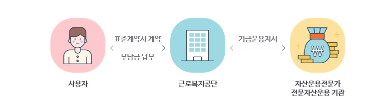 푸른씨앗 퇴직연금