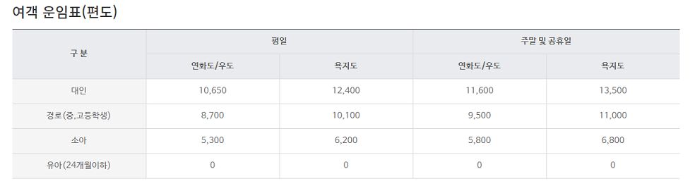 욕지도 배편 예약
