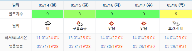 다산베아체CC 날씨