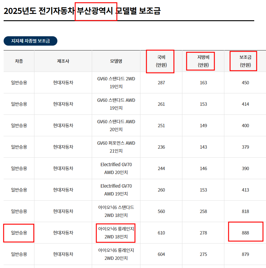 전기차 보조금 2025