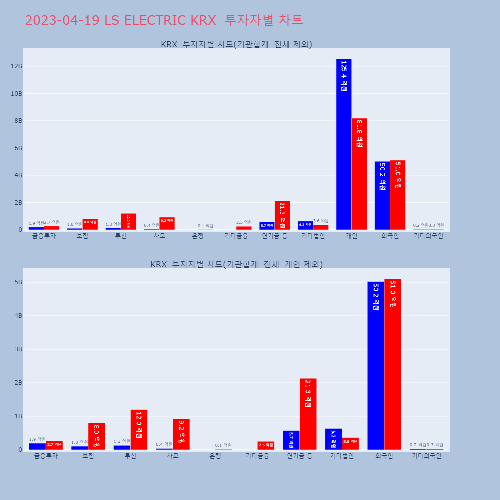 LS ELECTRIC_KRX_투자자별_차트