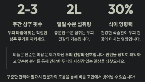 주간 샴푸 횟수