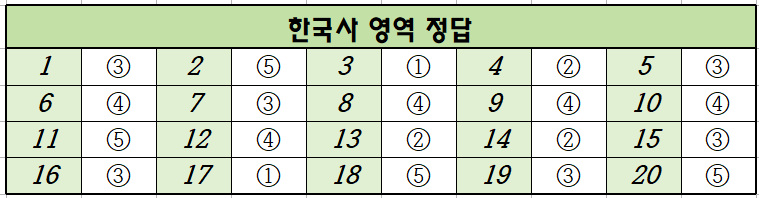 2024년-6월-고3-한국사-모의고사-정답
