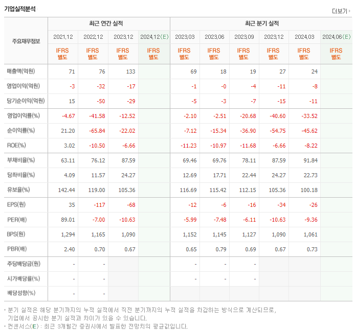 이스타코_실적
