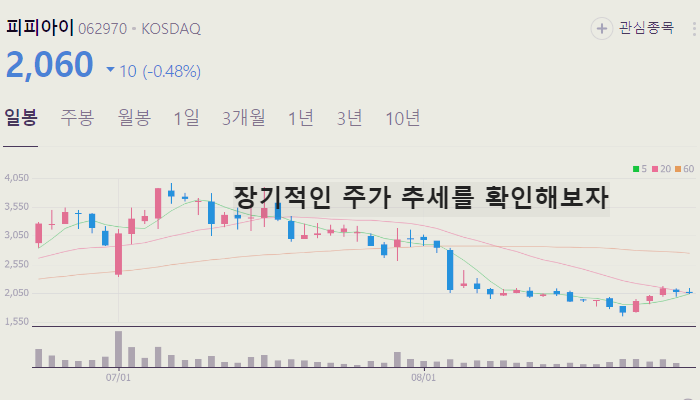 양자기술 관련주 대장주 TOP10