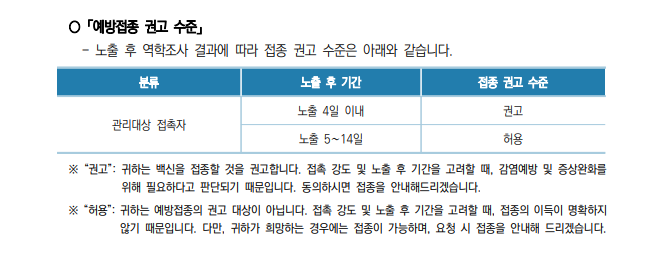 엠폭스예방접종안내문 접촉자