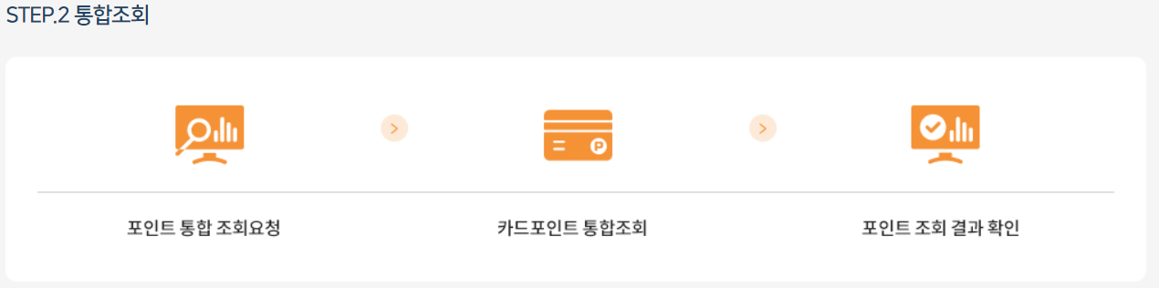 카드포인트 통합조회 과정