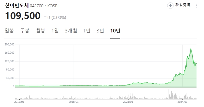 삼성전자는 왜 망해가고 있는가?