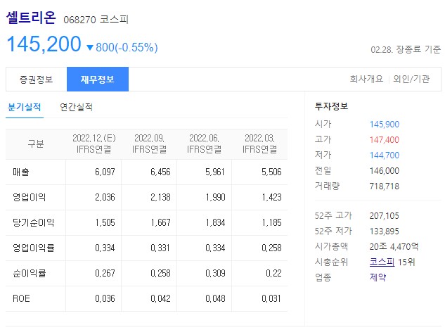 셀트리온 바이오헬스 관련주