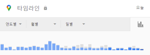 구글 타임라인 상단 메뉴