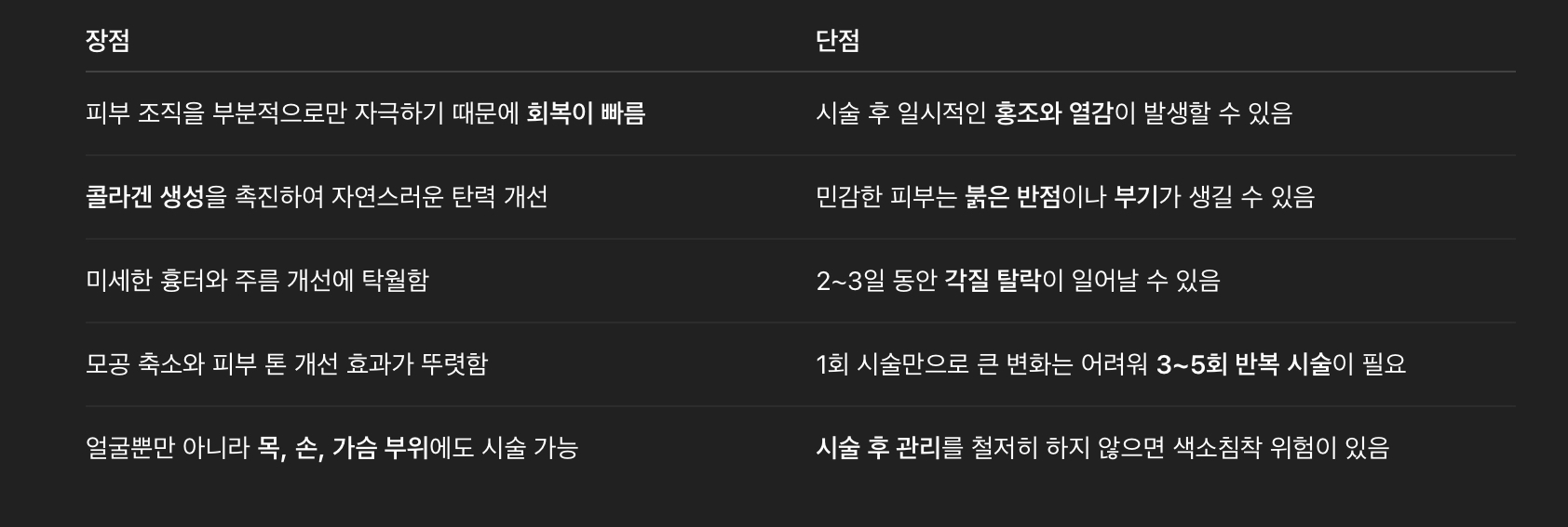 프락셀 레이저의 장단점