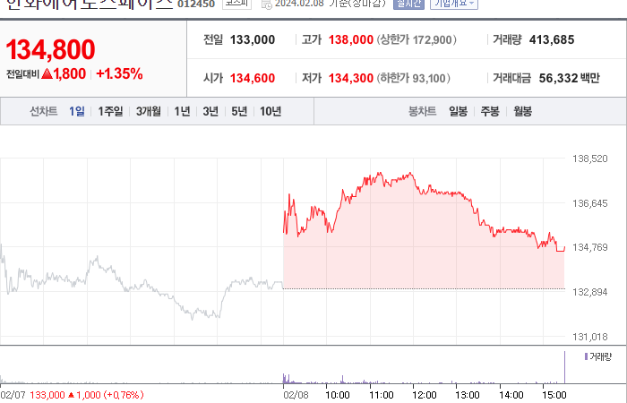 한화에어로스페이스 주가