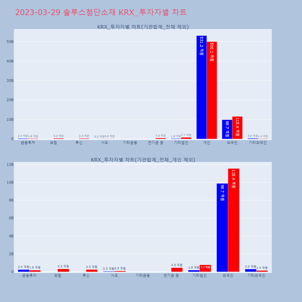솔루스첨단소재_KRX_투자자별_차트