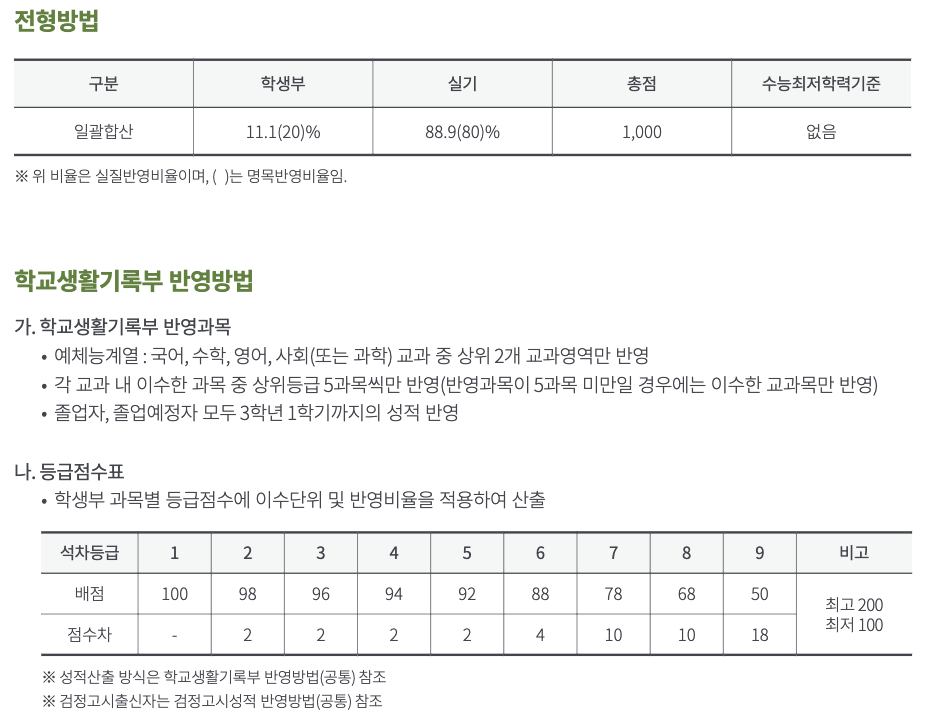 수원대 실기 음악 수능최저