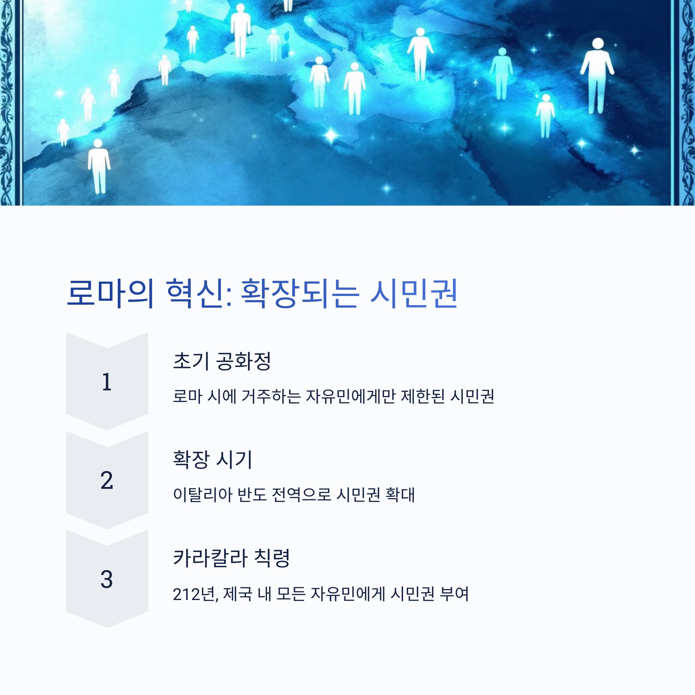 로마의-시민권-확장-설명