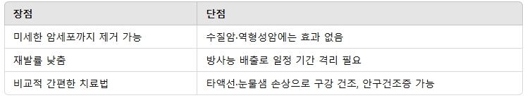 갑상선암 치료 방법 비교 - 수술, 방사선, 항암치료의 모든 것